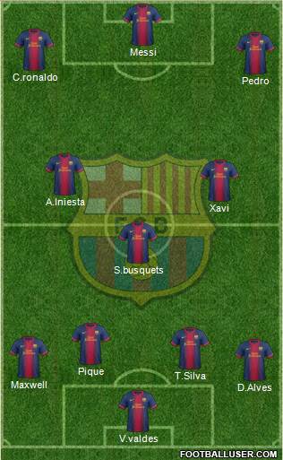 F.C. Barcelona Formation 2013