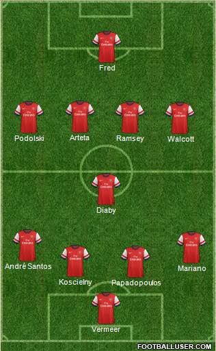Arsenal Formation 2013