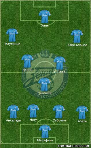 Zenit St. Petersburg Formation 2013