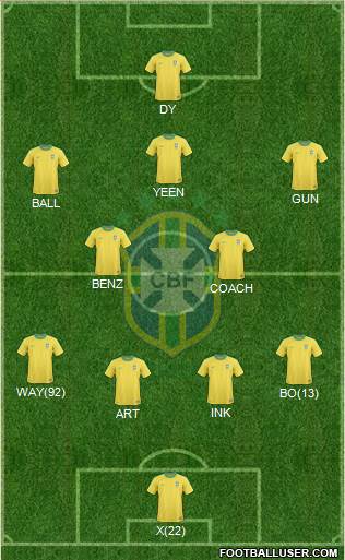 Brazil Formation 2013