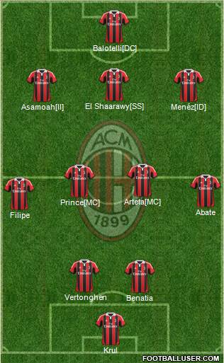 A.C. Milan Formation 2013
