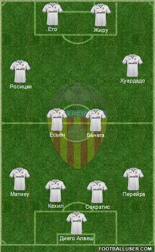 Valencia C.F., S.A.D. Formation 2013