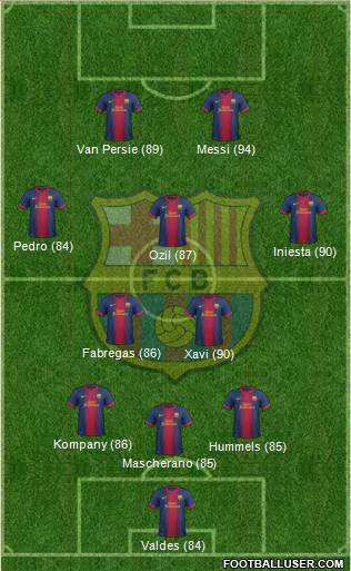 F.C. Barcelona Formation 2013