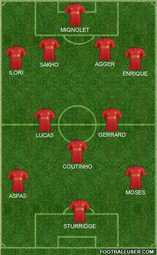 Liverpool Formation 2013