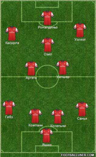 Arsenal Formation 2013