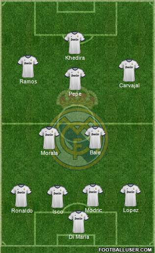 Real Madrid C.F. Formation 2013