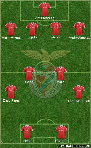 Sport Lisboa e Benfica - SAD Formation 2013
