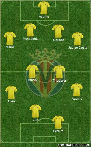 Villarreal C.F., S.A.D. Formation 2013