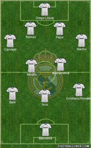Real Madrid C.F. Formation 2013