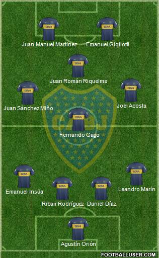 Boca Juniors Formation 2013