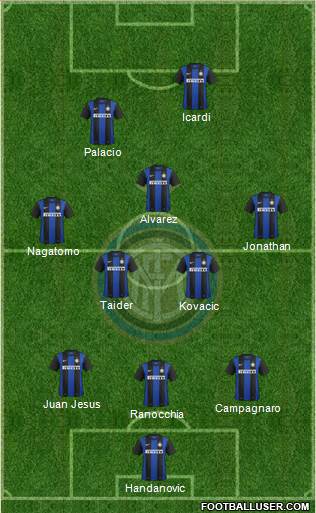 F.C. Internazionale Formation 2013