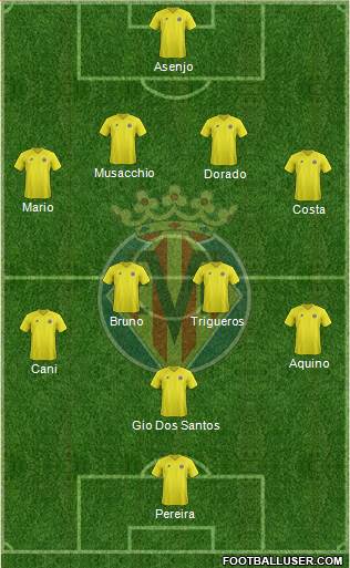 Villarreal C.F., S.A.D. Formation 2013