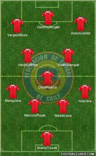 Chile Formation 2013