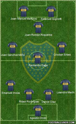 Boca Juniors Formation 2013