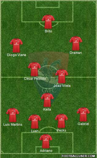 Gil Vicente Futebol Clube Formation 2013