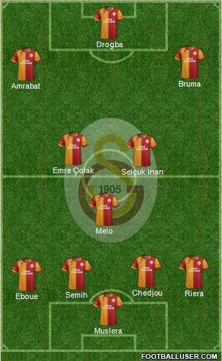 Galatasaray SK Formation 2013