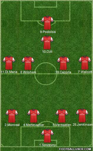 Arsenal Formation 2013