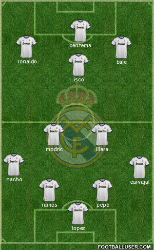 Real Madrid C.F. Formation 2013