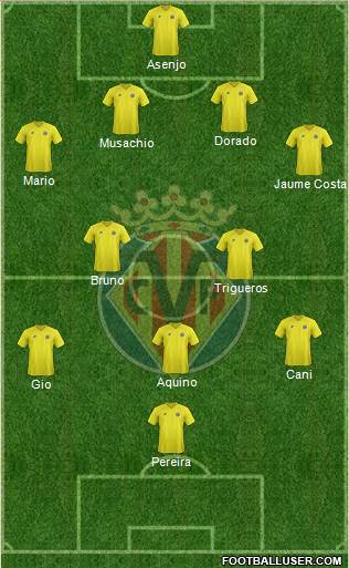 Villarreal C.F., S.A.D. Formation 2013