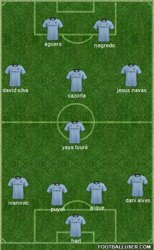 Manchester City Formation 2013