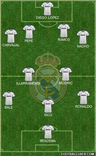 Real Madrid C.F. Formation 2013