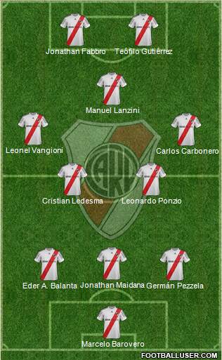 River Plate Formation 2013