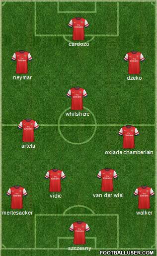 Arsenal Formation 2013