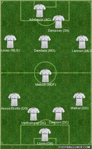 Tottenham Hotspur Formation 2013
