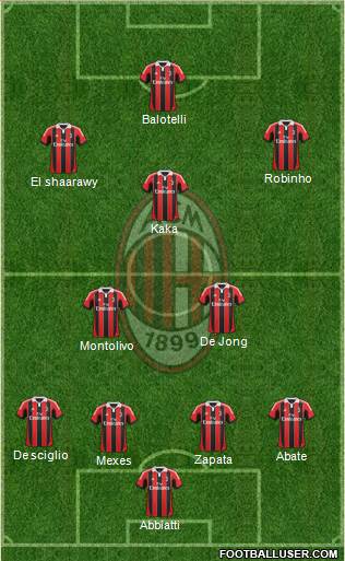 A.C. Milan Formation 2013