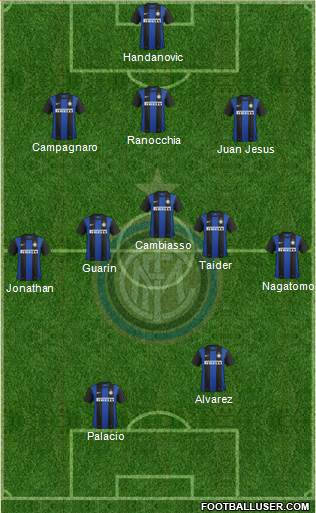 F.C. Internazionale Formation 2013