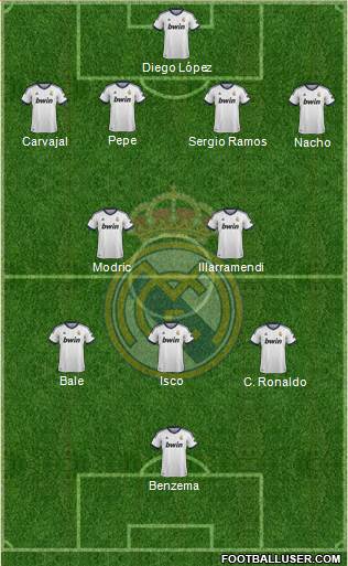 Real Madrid C.F. Formation 2013