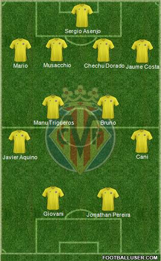 Villarreal C.F., S.A.D. Formation 2013