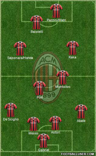 A.C. Milan Formation 2013