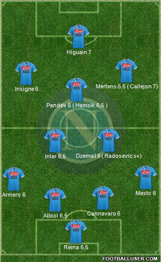 Napoli Formation 2013
