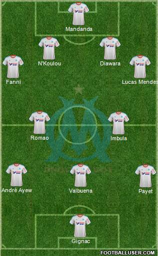 Olympique de Marseille Formation 2013