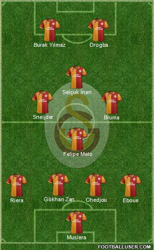 Galatasaray SK Formation 2013