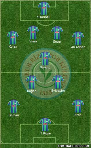 Çaykur Rizespor 4-3-3 football formation