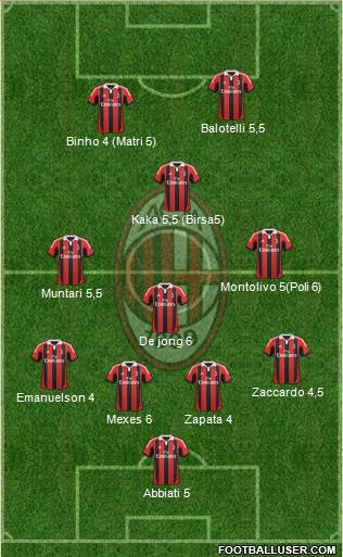A.C. Milan Formation 2013