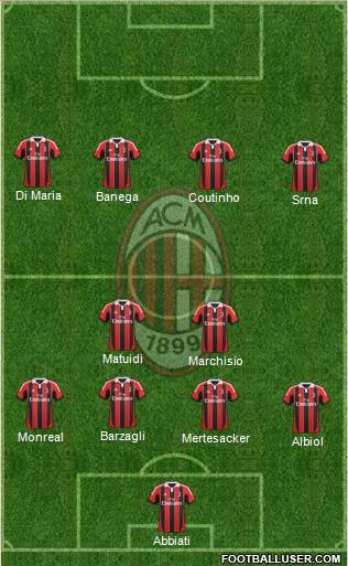 A.C. Milan Formation 2013