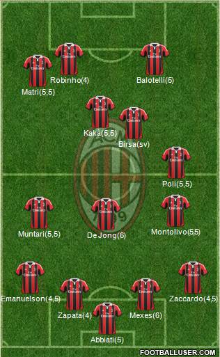 A.C. Milan Formation 2013