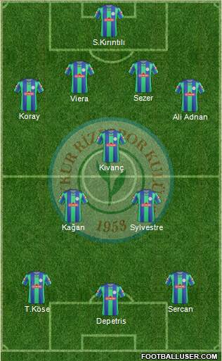 Çaykur Rizespor Formation 2013