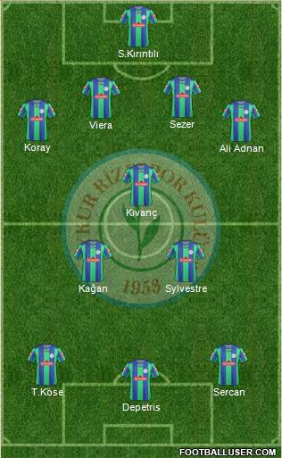 Çaykur Rizespor 4-1-2-3 football formation