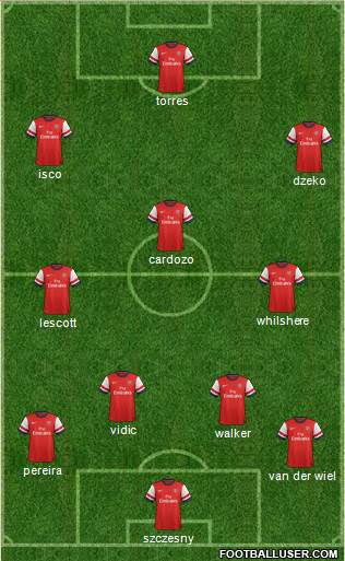 Arsenal Formation 2013
