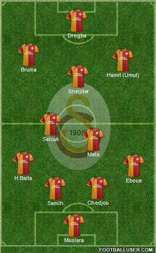 Galatasaray SK Formation 2013