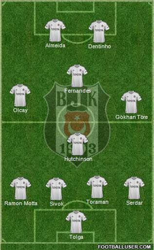 Besiktas JK Formation 2013