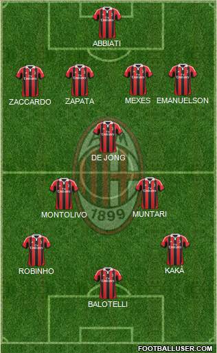A.C. Milan Formation 2013