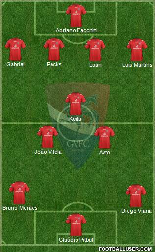 Gil Vicente Futebol Clube 4-3-3 football formation