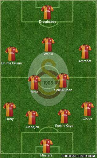 Galatasaray SK Formation 2013