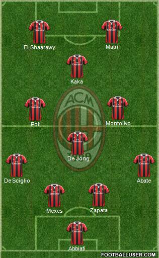 A.C. Milan Formation 2013