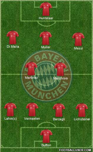 FC Bayern München Formation 2013